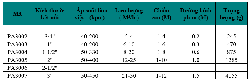 Đầu phun nước hình cây thông